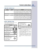 Preview for 111 page of Electrolux E30SO75FPS - 30" Wall Oven Use & Care Manual