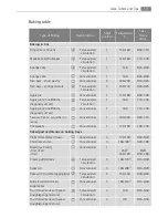 Preview for 19 page of Electrolux E3101-5 User Manual