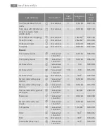 Preview for 20 page of Electrolux E3101-5 User Manual