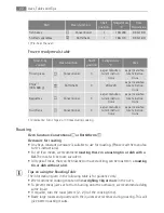 Preview for 22 page of Electrolux E3101-5 User Manual