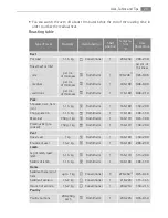 Preview for 23 page of Electrolux E3101-5 User Manual