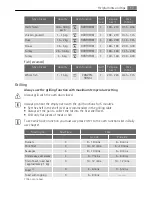 Предварительный просмотр 17 страницы Electrolux E31540-6 User Manual