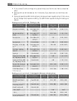 Preview for 10 page of Electrolux E31915-6 User Manual