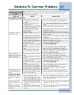 Preview for 21 page of Electrolux E32AF75FPS - Icon - Refrigerator Use & Care Manual