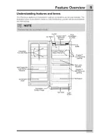 Preview for 5 page of Electrolux E32AF85PQSA Use & Care Manual