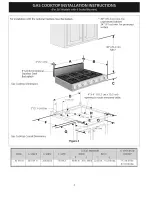 Preview for 2 page of Electrolux E36GC75E - Icon Cooktops Installation Instructions Manual