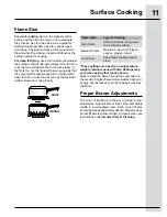 Preview for 11 page of Electrolux E36GC76PRS Use And Care Manual