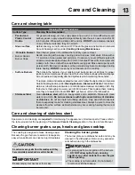 Preview for 13 page of Electrolux E36GC76PRS Use And Care Manual