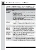 Preview for 16 page of Electrolux E36GC76PRS Use And Care Manual