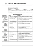 Preview for 20 page of Electrolux E36GF76HPS3 Use & Care Manual