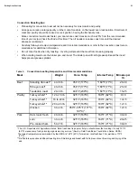 Preview for 23 page of Electrolux E36GF76T Use And Care Manual