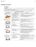 Preview for 31 page of Electrolux E36GF76T Use And Care Manual