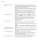 Preview for 33 page of Electrolux E36GF76T Use And Care Manual