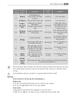 Preview for 21 page of Electrolux E3781-5 User Manual