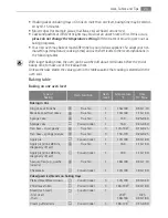 Preview for 23 page of Electrolux E3781-5 User Manual