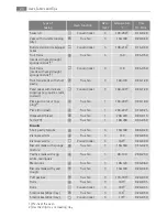 Preview for 24 page of Electrolux E3781-5 User Manual