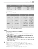 Preview for 27 page of Electrolux E3781-5 User Manual