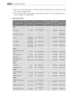 Preview for 28 page of Electrolux E3781-5 User Manual