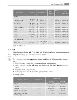 Preview for 29 page of Electrolux E3781-5 User Manual