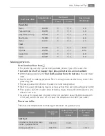 Preview for 31 page of Electrolux E3781-5 User Manual