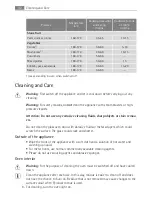 Preview for 32 page of Electrolux E3781-5 User Manual