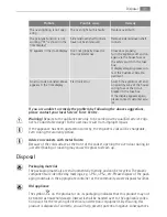 Preview for 41 page of Electrolux E3781-5 User Manual