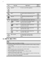 Preview for 6 page of Electrolux E3GS1-13MN Manual