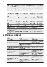 Preview for 8 page of Electrolux E3GS1-13MN Manual