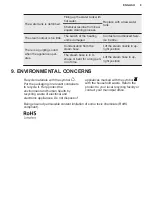 Preview for 9 page of Electrolux E3GS1-13MN Manual