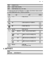 Предварительный просмотр 13 страницы Electrolux E3GS1-13MN Manual