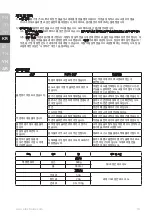 Preview for 18 page of Electrolux E3TB1-200K Instruction Book