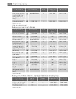 Preview for 10 page of Electrolux E40040-6 User Manual