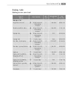 Preview for 29 page of Electrolux E4101-5 User Manual