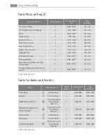 Preview for 34 page of Electrolux E4101-5 User Manual