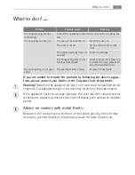 Preview for 53 page of Electrolux E4101-5 User Manual