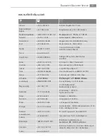 Preview for 61 page of Electrolux E4101-5 User Manual