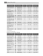 Preview for 12 page of Electrolux E4105-7 User Manual