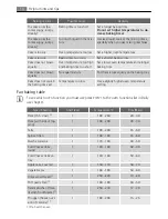 Preview for 14 page of Electrolux E4105-7 User Manual