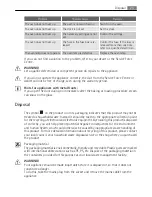 Preview for 23 page of Electrolux E4105-7 User Manual