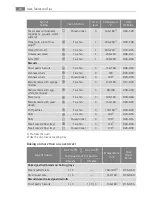 Preview for 24 page of Electrolux E4107-5 User Manual