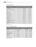 Preview for 26 page of Electrolux E4107-5 User Manual