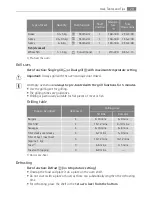 Preview for 29 page of Electrolux E4107-5 User Manual