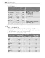 Preview for 30 page of Electrolux E4107-5 User Manual