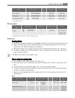 Preview for 17 page of Electrolux E43049-6 User Manual