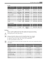 Preview for 19 page of Electrolux E43049-6 User Manual