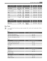 Предварительный просмотр 17 страницы Electrolux E4403-7 User Manual