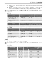 Предварительный просмотр 19 страницы Electrolux E4403-7 User Manual