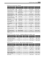 Preview for 15 page of Electrolux E44319-7 User Manual