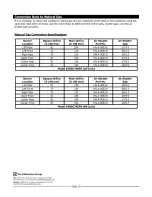 Preview for 32 page of Electrolux E48GC76EPS - 48" Sealed Burner Slide-In Gas Cooktop Installation Instructions Manual