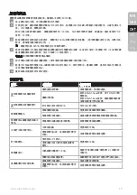 Preview for 15 page of Electrolux E5GS1-55DB Instruction Manual